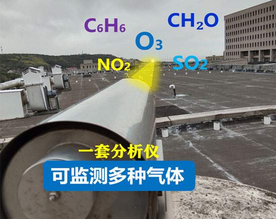 长光程臭氧分析系统光纤参数