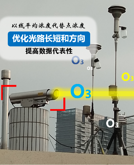 开放光路臭氧监测设备图
