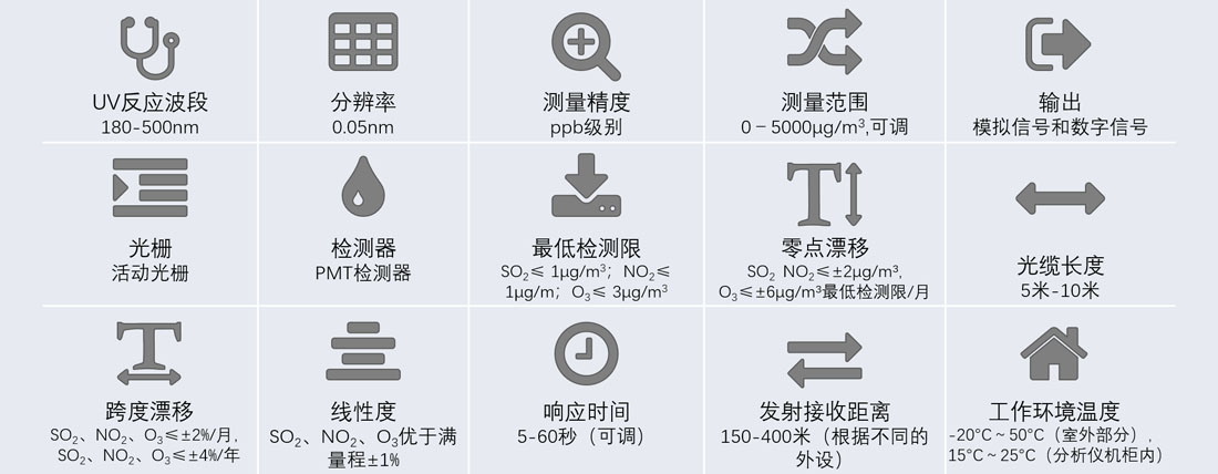 长光程臭氧分析系统技术参数