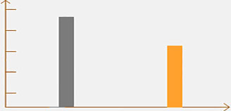 13万家企业3000个细分行业