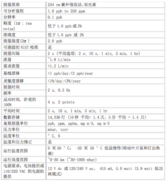 国标法便携式臭氧分析仪 BO-O3M205