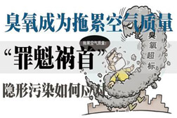 为全面打赢打好蓝天保卫战，四川省研究部署夏季臭氧污染防控攻坚工作