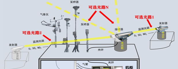 环境空气质量监测站结构图