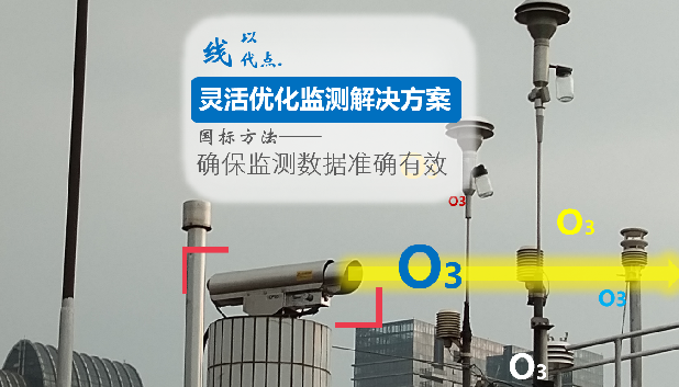 长光程臭氧在线监测设备对射图