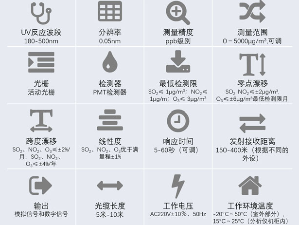 长光程臭氧分析仪技术参数