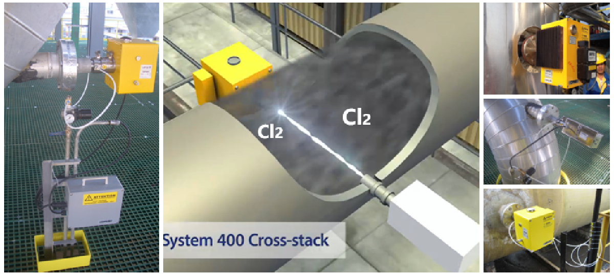 工艺过程控制氯气监测图