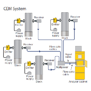 一机多用氯气监测示意图