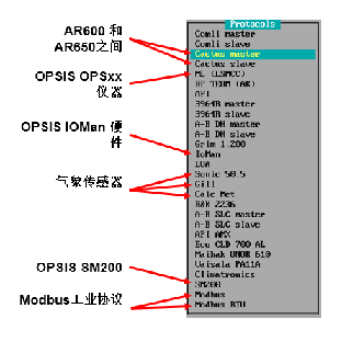 氯气监测仪接口
