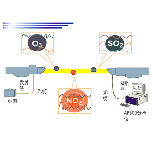 长光程氯气监测系统示意图
