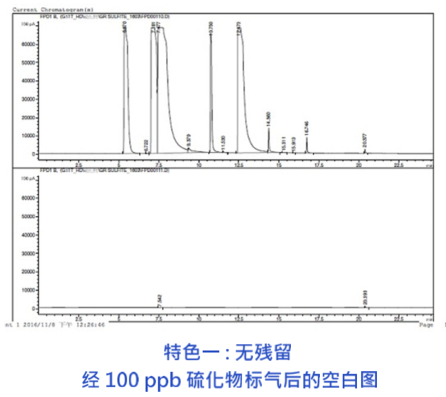 VOCs热脱附预浓缩仪