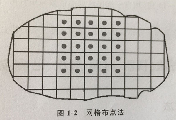环境空气监测采样点布设