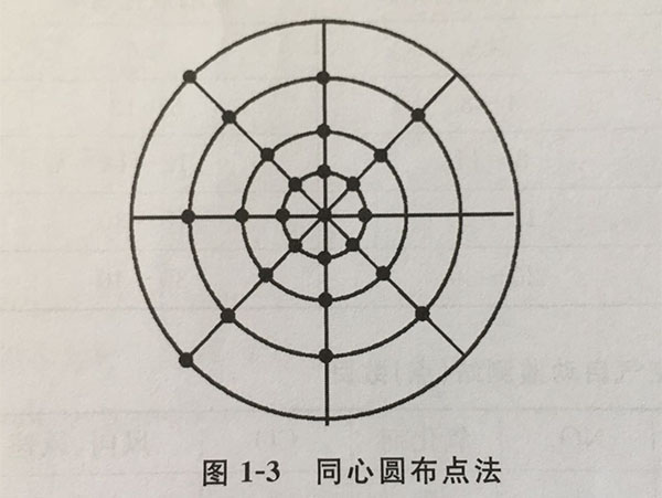 环境空气监测采样点布设