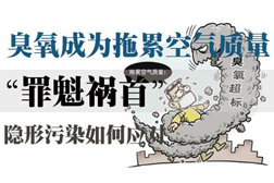 环境空气质量是否超标还看臭氧，臭氧已成为影响夏季空气质量首要污染物