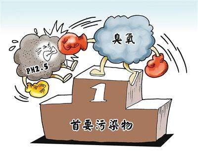 打赢打好蓝天保卫战，臭氧污染治得好也要治得早